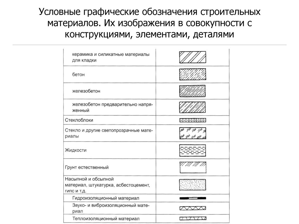 Чертеж содержащий условные обозначения составных частей изделия и связи между ними называется