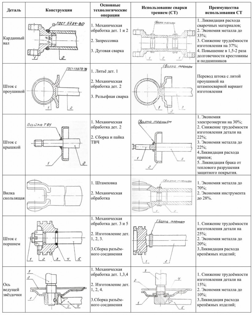 табл