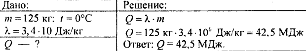 Агрегатные состояние вещества. Плавление и отвердевание кристаллических тел. График плавления и отвердевания кристаллических тел. Удельная теплота плавления