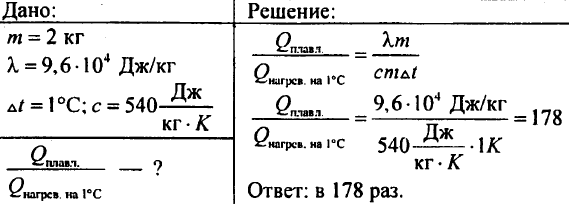 Агрегатные состояние вещества. Плавление и отвердевание кристаллических тел. График плавления и отвердевания кристаллических тел. Удельная теплота плавления