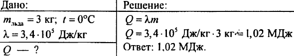 Агрегатные состояние вещества. Плавление и отвердевание кристаллических тел. График плавления и отвердевания кристаллических тел. Удельная теплота плавления