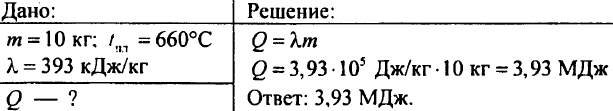 Агрегатные состояние вещества. Плавление и отвердевание кристаллических тел. График плавления и отвердевания кристаллических тел. Удельная теплота плавления