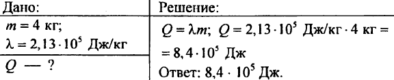 Агрегатные состояние вещества. Плавление и отвердевание кристаллических тел. График плавления и отвердевания кристаллических тел. Удельная теплота плавления