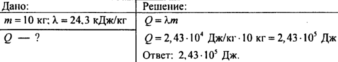 Агрегатные состояние вещества. Плавление и отвердевание кристаллических тел. График плавления и отвердевания кристаллических тел. Удельная теплота плавления