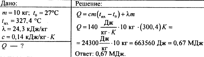 Агрегатные состояние вещества. Плавление и отвердевание кристаллических тел. График плавления и отвердевания кристаллических тел. Удельная теплота плавления