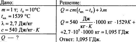 Агрегатные состояние вещества. Плавление и отвердевание кристаллических тел. График плавления и отвердевания кристаллических тел. Удельная теплота плавления