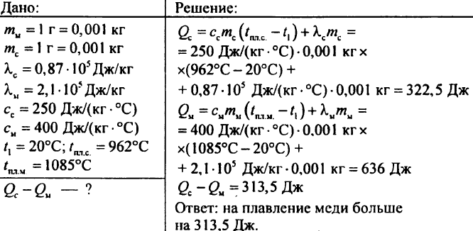 Агрегатные состояние вещества. Плавление и отвердевание кристаллических тел. График плавления и отвердевания кристаллических тел. Удельная теплота плавления