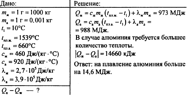 Агрегатные состояние вещества. Плавление и отвердевание кристаллических тел. График плавления и отвердевания кристаллических тел. Удельная теплота плавления