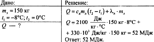 Агрегатные состояние вещества. Плавление и отвердевание кристаллических тел. График плавления и отвердевания кристаллических тел. Удельная теплота плавления