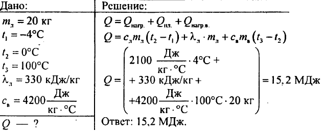 Агрегатные состояние вещества. Плавление и отвердевание кристаллических тел. График плавления и отвердевания кристаллических тел. Удельная теплота плавления