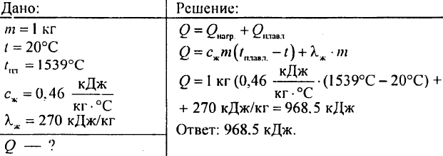 Агрегатные состояние вещества. Плавление и отвердевание кристаллических тел. График плавления и отвердевания кристаллических тел. Удельная теплота плавления