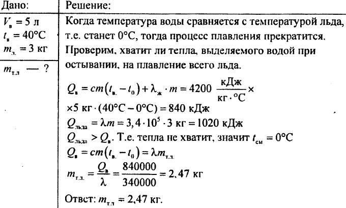 Агрегатные состояние вещества. Плавление и отвердевание кристаллических тел. График плавления и отвердевания кристаллических тел. Удельная теплота плавления