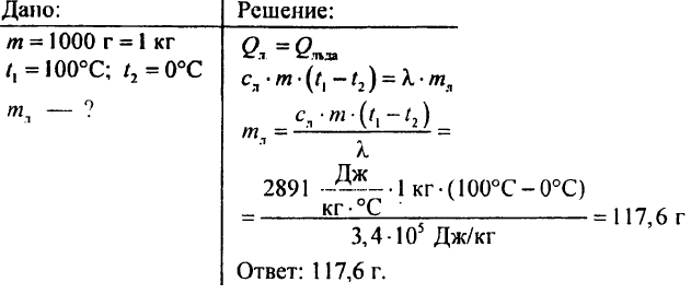 Агрегатные состояние вещества. Плавление и отвердевание кристаллических тел. График плавления и отвердевания кристаллических тел. Удельная теплота плавления