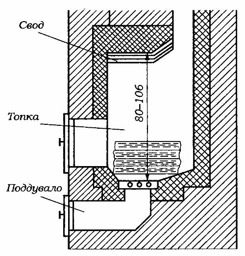 Чертеж кирпичной печки