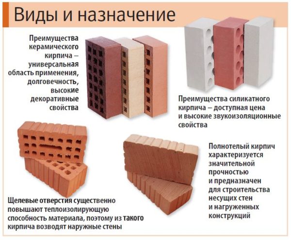 Виды печного кирпича