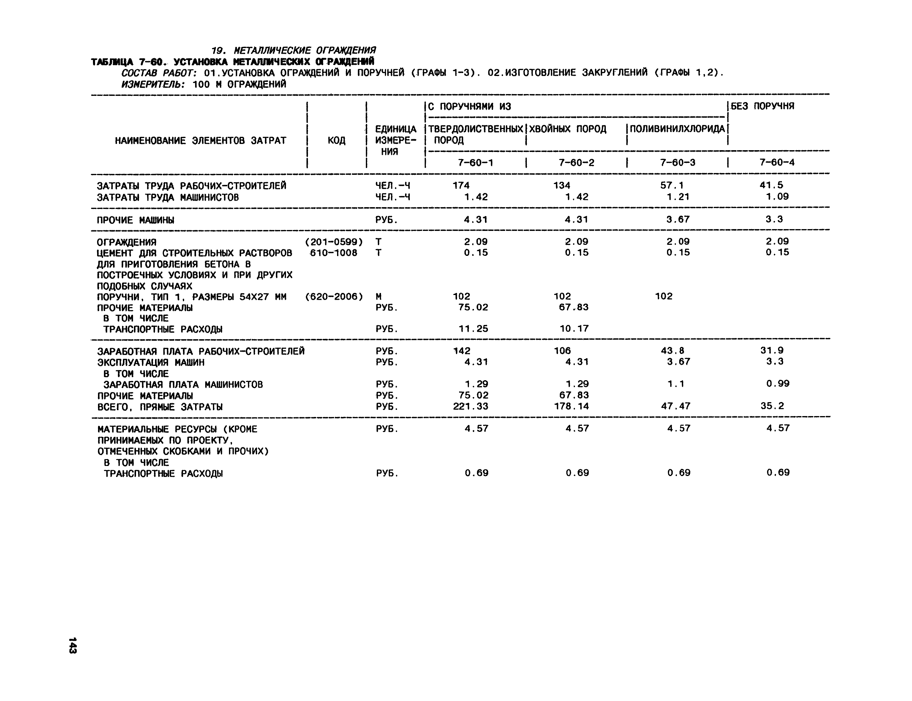 демонтаж металлического короба расценка в смете