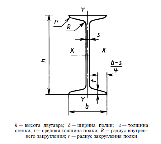 Чертеж профиля двутавра с уклоном внутренних граней полок