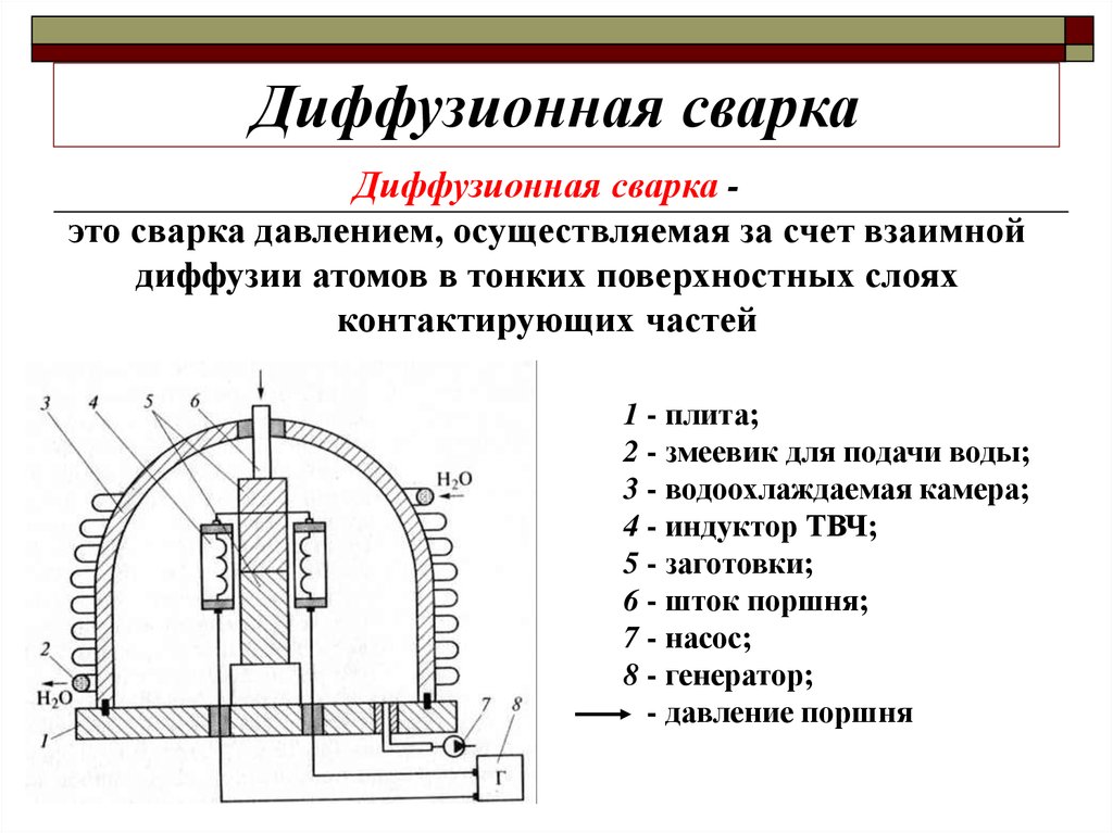 Диффузионная сварка схема