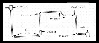 Method Statement For pvc conduit installation in wall