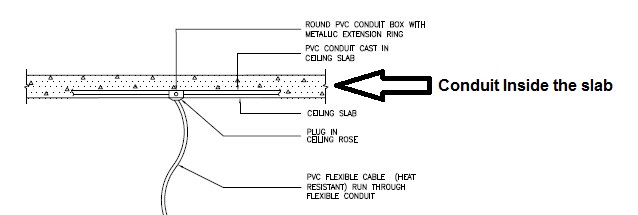 method statement for pvc conduit installation