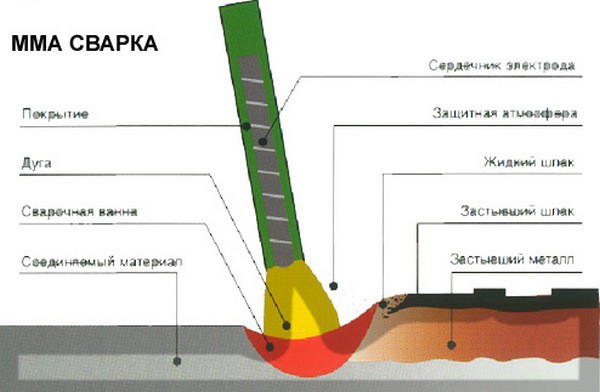 Что такое шлак