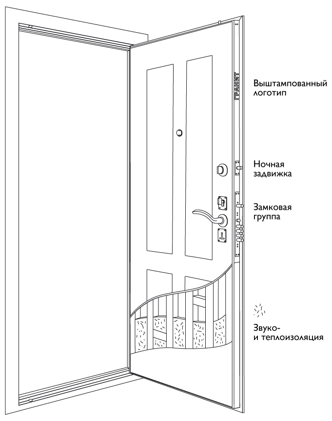 Дверь схема