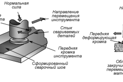 Сварка трением