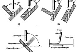 Положение электрода при сварке