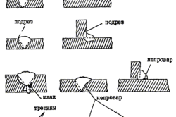 Виды дефектов при сварке