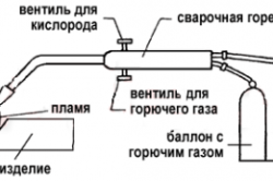 Принцип газовой сварки