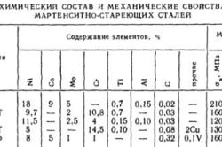 Микроструктура типичных мартенситно-стареющих сталей .