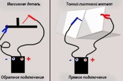 Способы подключения сварочного инвертора