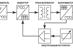 Принцпипиальная электрическая схема сварочного инвертора