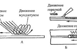 Способы и режимы газовой сварки