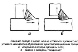 Требования стойкости шва к образованию трещин