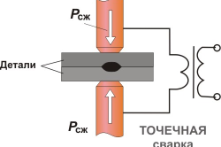 Конструкция трансформаторов для точечной сварки