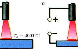 Прямая и обратная полярность при сварке