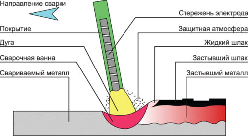 Схема инверторной сварки