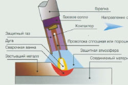 Схема полуавтоматической сварки