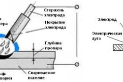 Схема ручной дуговой сварки