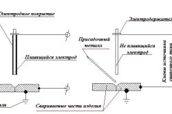 Схема сварки плавящимися и не плавящимися электродами