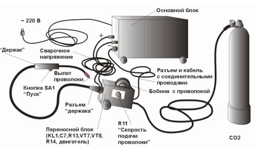 Схема устройства сварочного полуавтомата