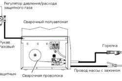 Схема процесса сварки алюминия полуавтоматом