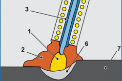 Сварка TIG