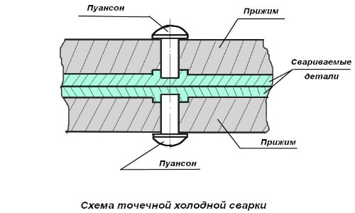 Схема точечной холодной сварки алюминия