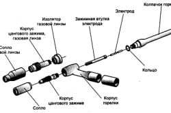 Устройство горелки для TIG сварки