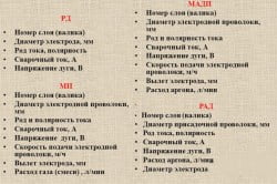 ΠΠ°ΡΠ°ΠΌΠ΅ΡΡΡ ΡΠ΅ΠΆΠΈΠΌΠΎΠ² ΠΎΡΠ½ΠΎΠ²Π½ΡΡ
ΠΏΡΠΎΡΠ΅ΡΡΠΎΠ² ΡΠ²Π°ΡΠΊΠΈ ΠΠ°ΡΠ°ΠΌΠ΅ΡΡΡ ΡΠ΅ΠΆΠΈΠΌΠΎΠ² ΠΎΡΠ½ΠΎΠ²Π½ΡΡ
ΠΏΡΠΎΡΠ΅ΡΡΠΎΠ² ΡΠ²Π°ΡΠΊΠΈ