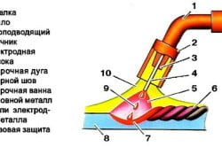 Схема сварки алюминия полуавтоматом