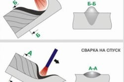 ΠΠ°ΠΊΠ»ΠΎΠ½ ΠΈΠ·Π΄Π΅Π»ΠΈΡ ΠΏΡΠΈ ΡΠ²Π°ΡΠΊΠ΅ ΠΠ°ΠΊΠ»ΠΎΠ½ ΠΈΠ·Π΄Π΅Π»ΠΈΡ ΠΏΡΠΈ ΡΠ²Π°ΡΠΊΠ΅