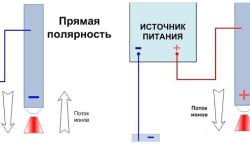 ΠΠΈΠ΄Ρ ΠΏΠΎΠ»ΡΡΠ½ΠΎΡΡΠ΅ΠΉ ΡΠ»Π΅ΠΊΡΡΠΈΡΠ΅ΡΠΊΠΎΠ³ΠΎ ΡΠΎΠΊΠ° ΠΠΈΠ΄Ρ ΠΏΠΎΠ»ΡΡΠ½ΠΎΡΡΠ΅ΠΉ ΡΠ»Π΅ΠΊΡΡΠΈΡΠ΅ΡΠΊΠΎΠ³ΠΎ ΡΠΎΠΊΠ°